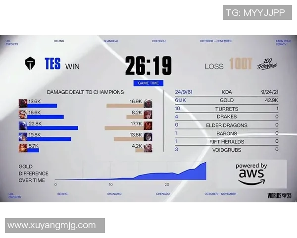 英雄联盟TES速度争议引发S15电竞热议与讨论