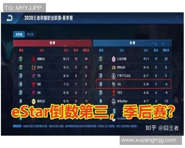 电竞比分王者荣耀个人能力排行榜揭晓WE战队荣登第一名引发热议