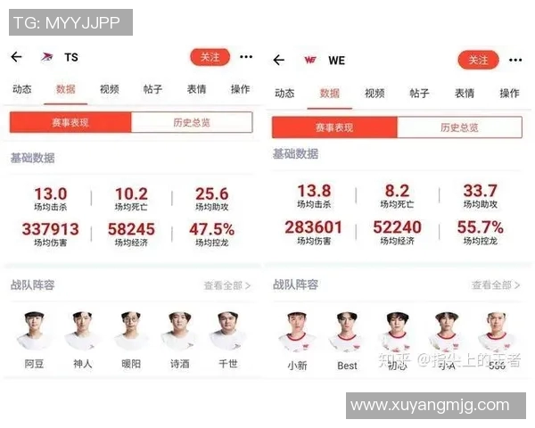 esports数据王者荣耀战术分析深入探讨WE战队的包夹策略与执行效果