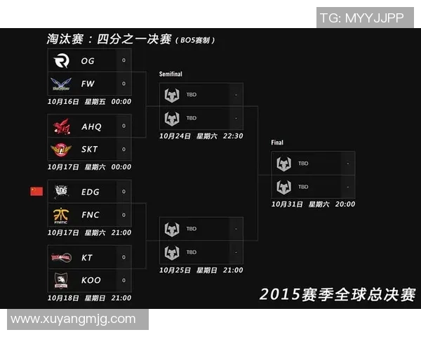 电竞新闻S15LOL英雄联盟心理素质排行榜揭晓V5战队荣登第二名引发热议