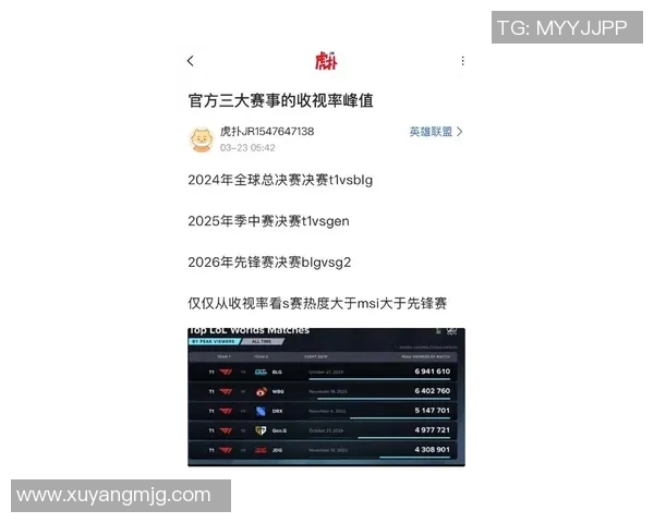 2026电竞新闻全球挑战赛积分榜更新IG战队以74分稳居第一名