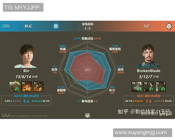 2026电竞新闻深入分析BLG战队在DOTA2中的区域防守策略与战术布局